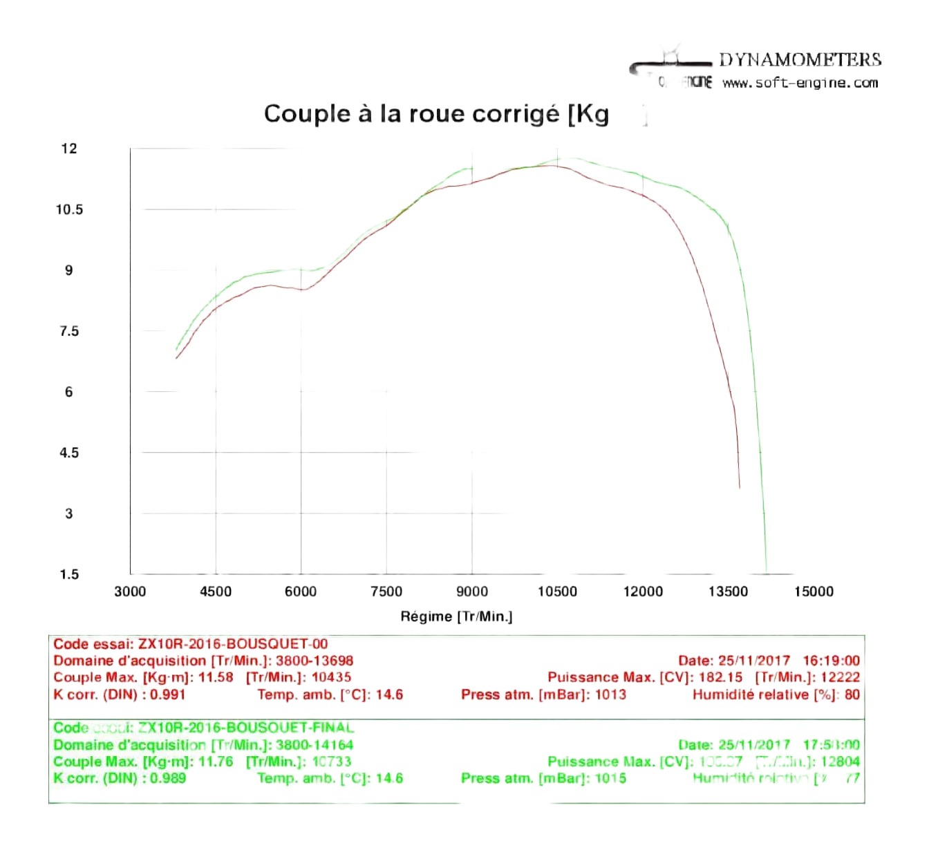 Configuration : Demi ligne Akra + filtre BMC