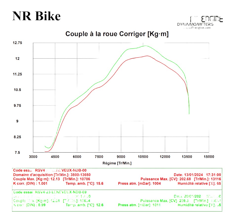 Reprogrammation boitier ECU APRILIA RSV4 2021-2022-2023-2024