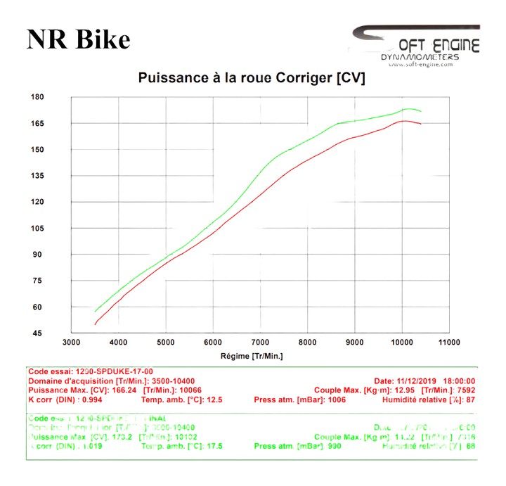 Reprogrammation ECU KTM 1290 SUPERDUKE R 2017›2019