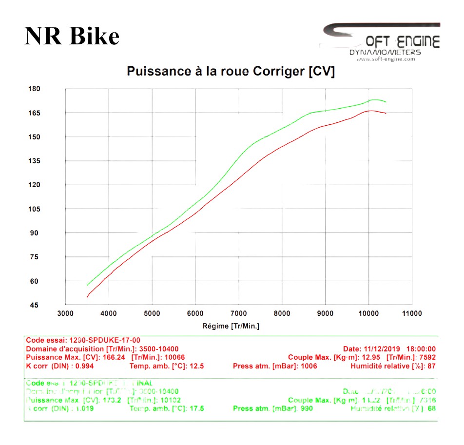 Reprogrammation ECU KTM 1290 SUPERDUKE R 2017›2019