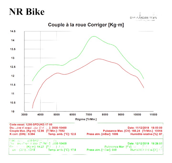 Reprogrammation ECU KTM 1290 SUPERDUKE R 2017›2019