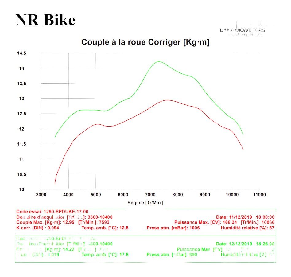 Reprogrammation ECU KTM 1290 SUPERDUKE R 2017›2019