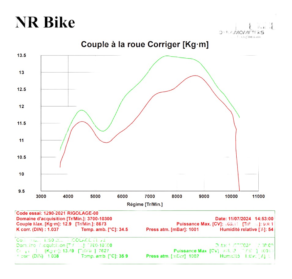 Reprogrammation boitier ECU KTM 1290 SUPERDUKE R 2020-2023