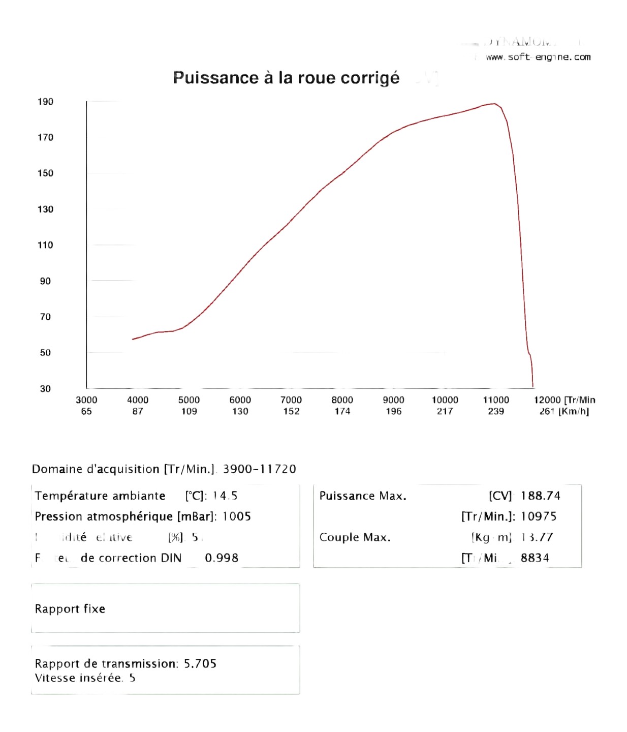 1199 R / Ligne Termignoni SSTK Type 2