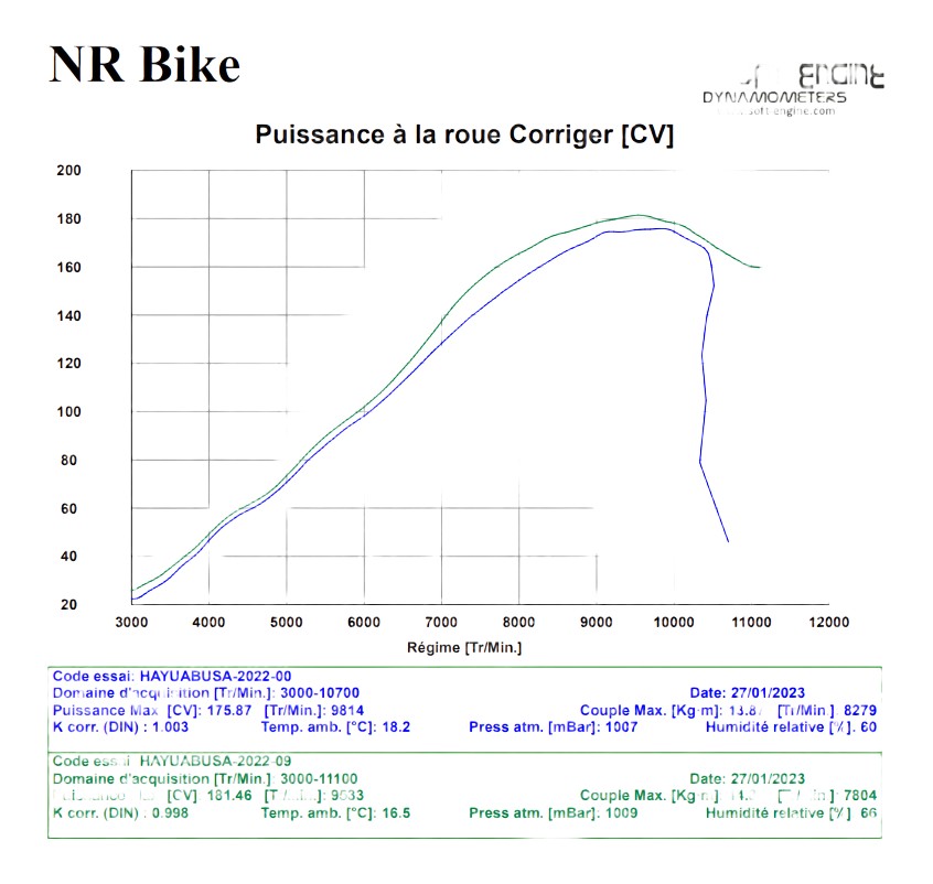 moto entierement d'origine