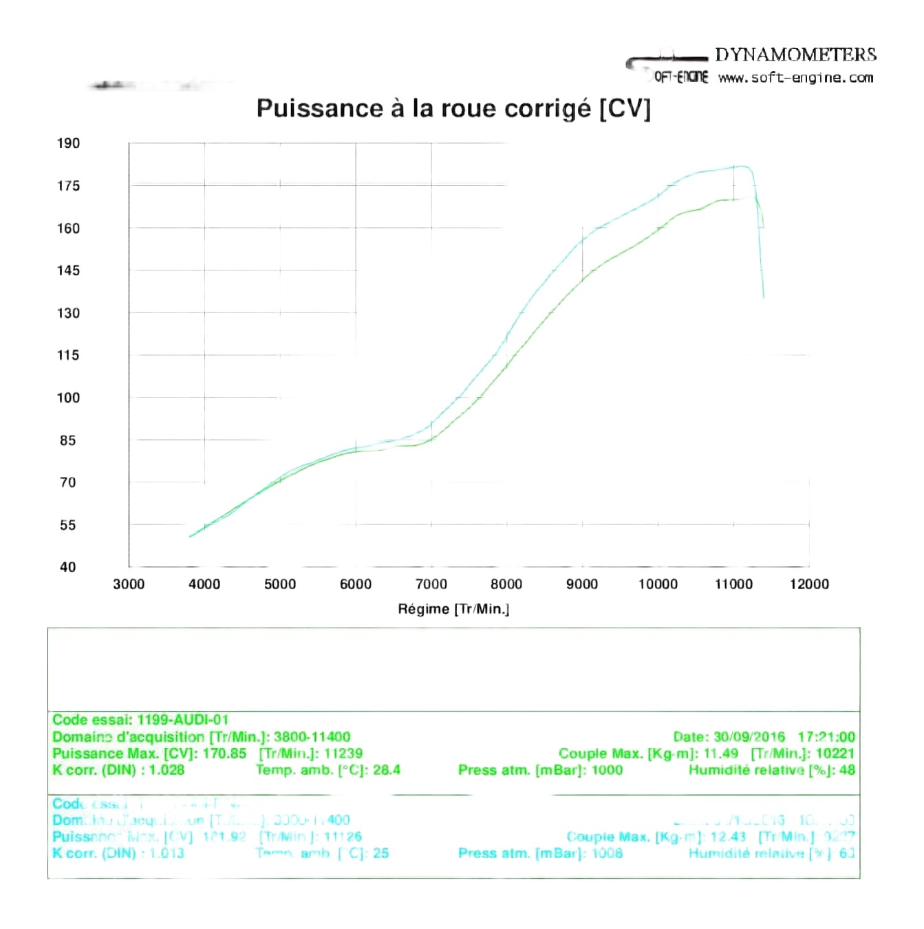 Puissance avec ligne termignoni 