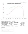 Puissance et couple à la Roue sur 1198 RS NRB