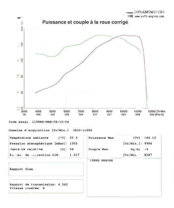 Puissance et couple à la Roue sur 1198 RS NRB