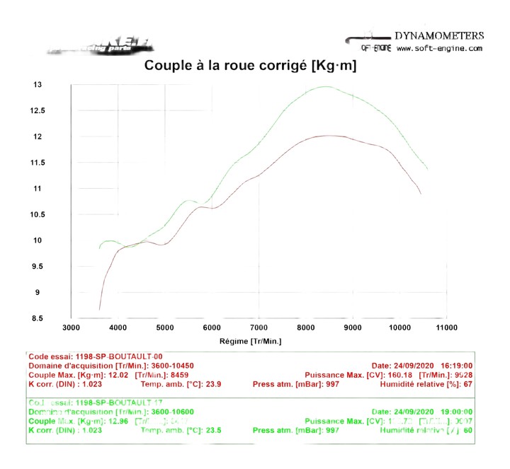 Reprogrammation boitier ECU Ducati 1198 / S / SP 2009-2012