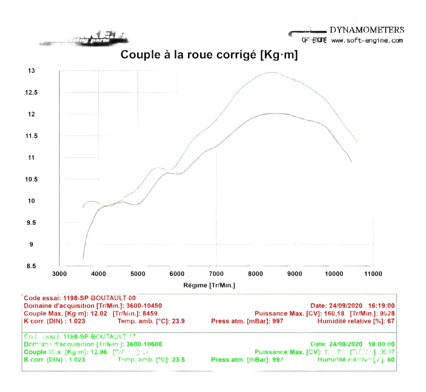 Reprogrammation boitier ECU Ducati 1198 / S / SP 2009-2012