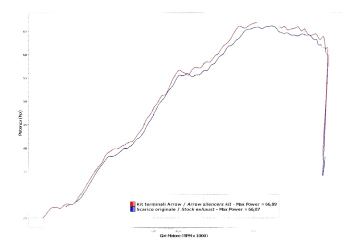 Silencieux ARROW  Monster 696 / 796