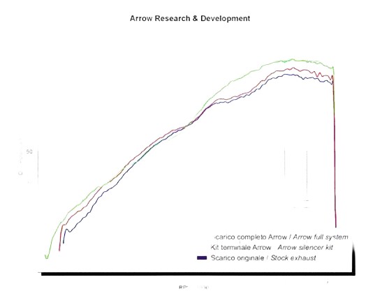 Collecteur + silencieux Arrow Round Monster S2R 800 / S4R 996