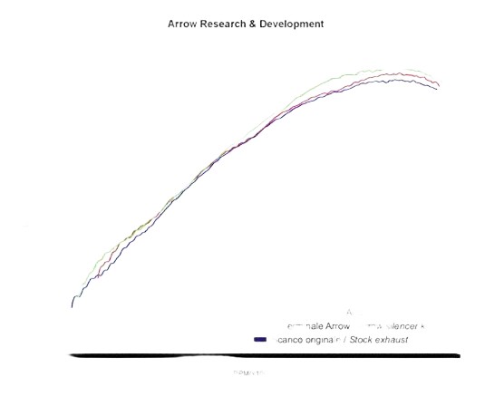 COLLECTEUR ET SILENCIEUX RACING ARROW DUCATI S2R1000