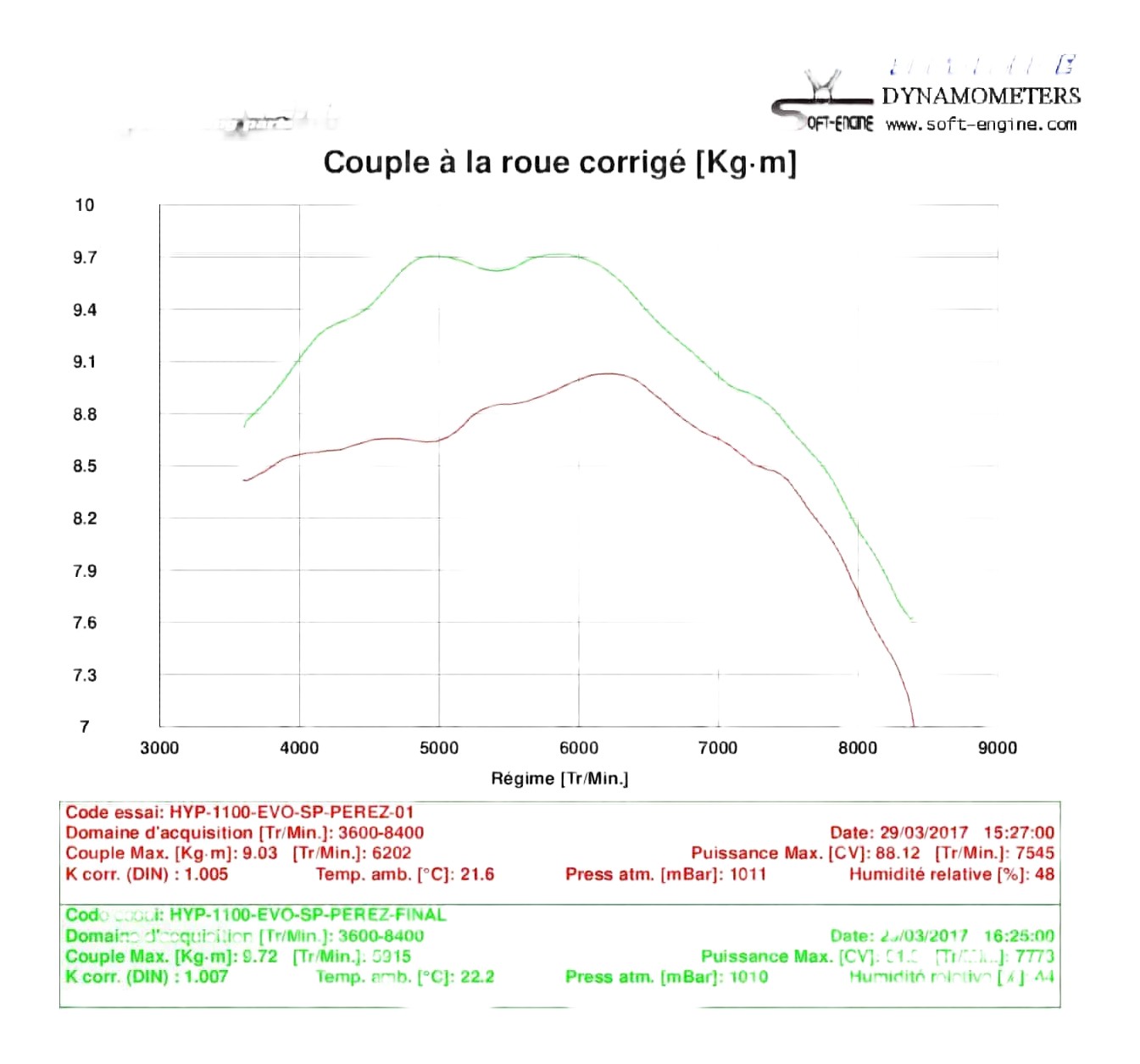 Reprogrammation boitier ECU Ducati HYPERMOTARD 1100 Evo / SP