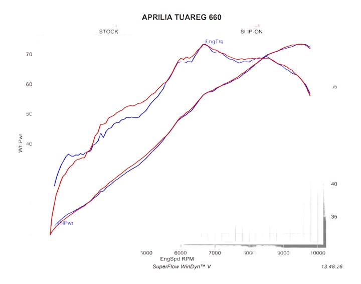 Silencieux Akrapovic Aprilia Tuareg 660 (S-A6SO1-HGJT)