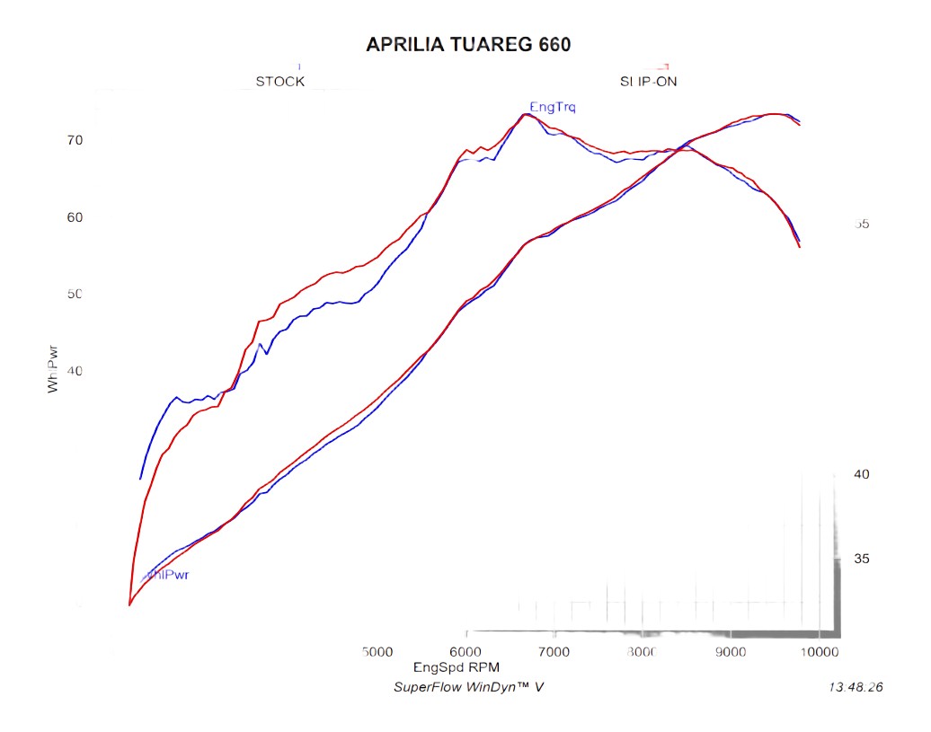 Silencieux Akrapovic Aprilia Tuareg 660 (S-A6SO1-HGJT)