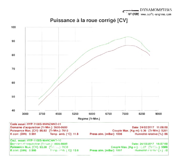 Reprogrammation flash boitier ECU Ducati HYPERMOTARD 1100 / S 2007-2009
