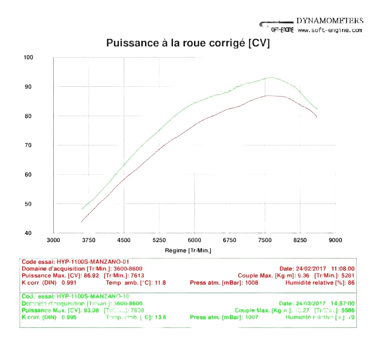 Reprogrammation flash boitier ECU Ducati HYPERMOTARD 1100 / S 2007-2009