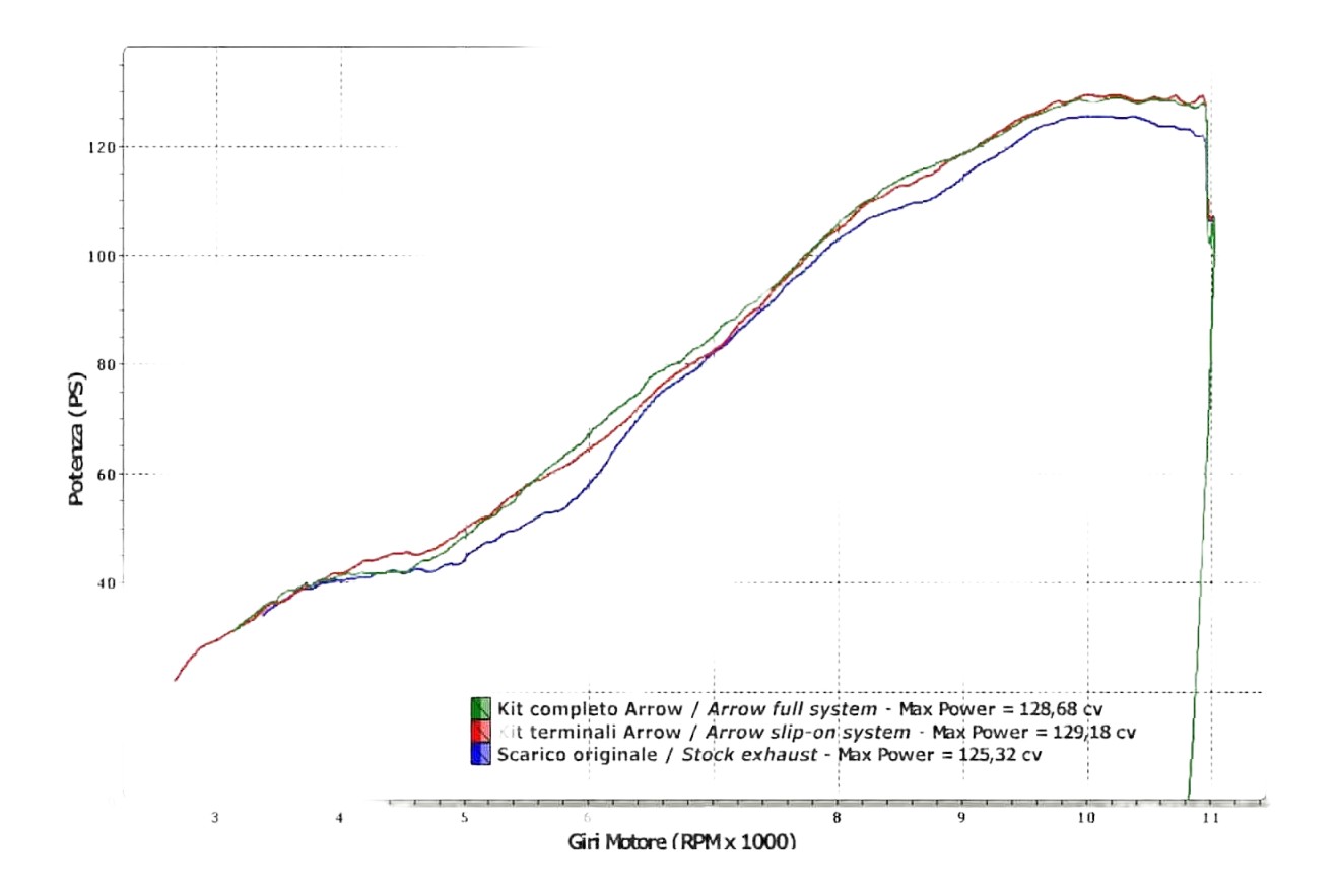 Ligne complète Arrow Ducati 848