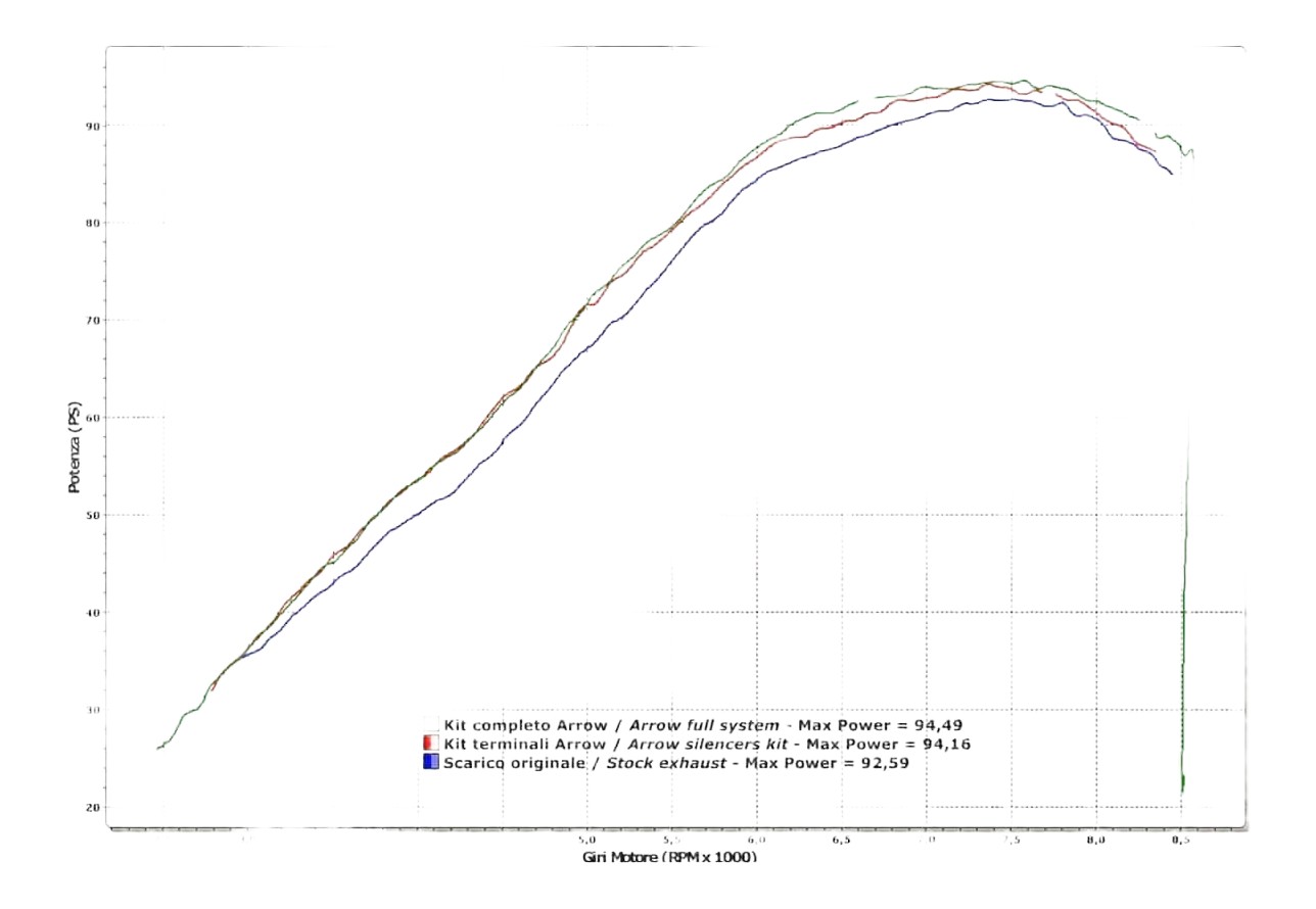 Silencieux Arrow Street Thunder Ducati Monster 1100