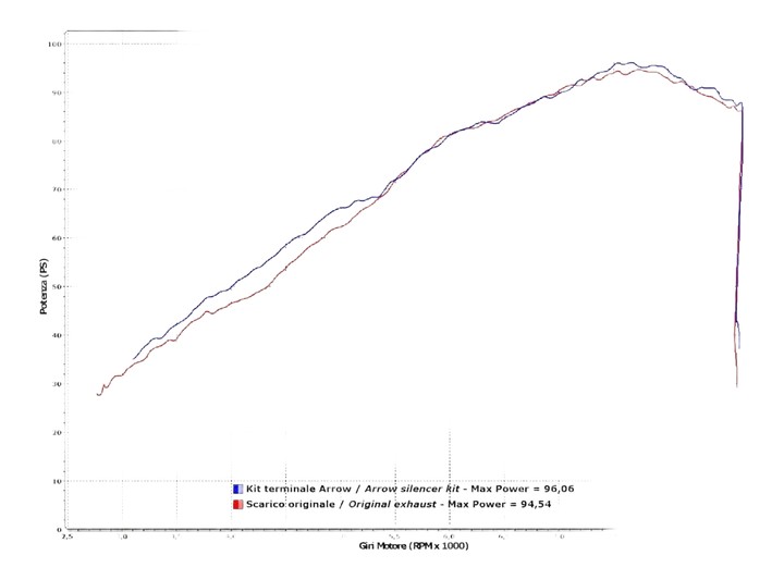 Silencieux Arrow Ducati Monster 1100 EVO