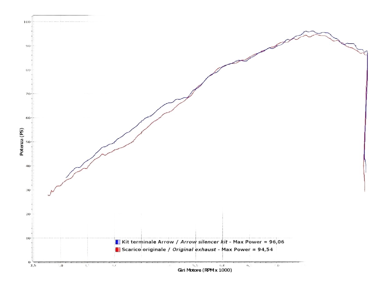 Silencieux Arrow Ducati Monster 1100 EVO