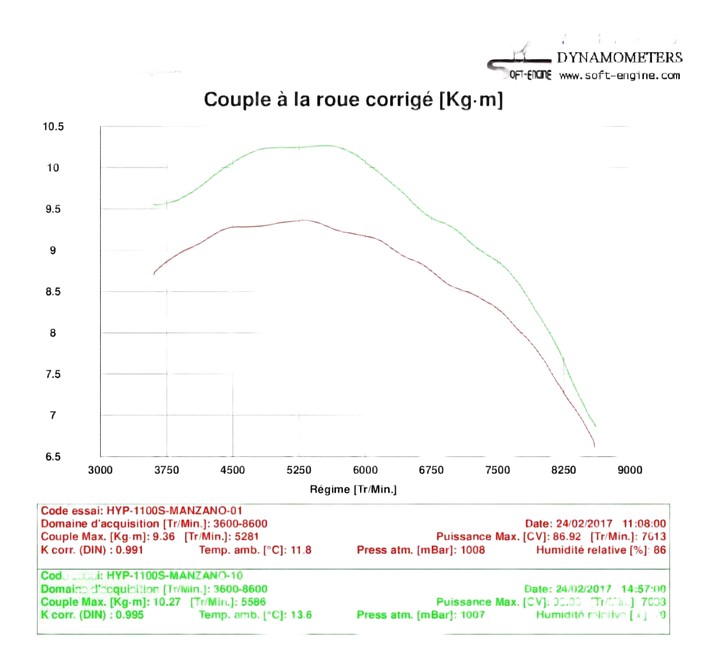 Reprogrammation flash boitier ECU Ducati HYPERMOTARD 1100 / S 2007-2009