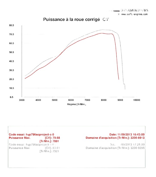 Reprogrammation ECU Ducati  HYPERMOTARD 796