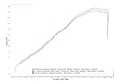 Ligne échappement et Silencieux Arrow Ducati Multistrada 1200  2010›2014