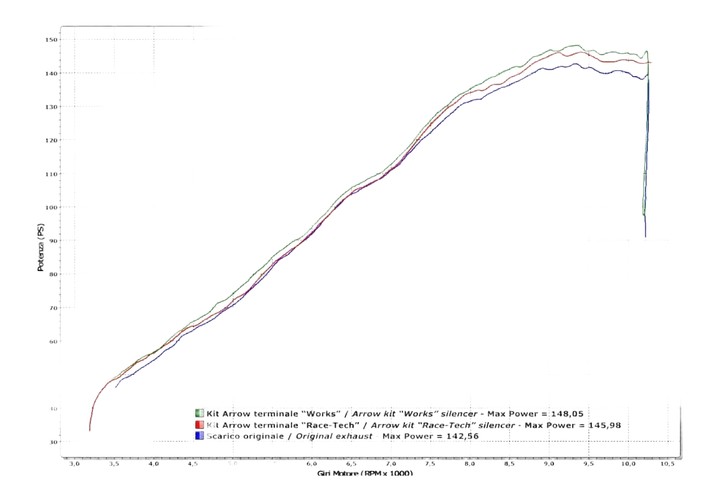 Ligne échappement et Silencieux Arrow Ducati Multistrada 1200  2010›2014