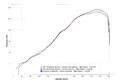 Ligne complete ARROW Replica SBK Competition Honda CBR600 RR