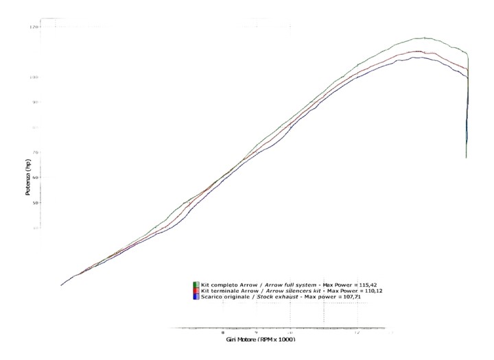 Ligne complete ARROW EVO-2 Replica SBK Competition Kawasaki ZX6R / ZX6R 636