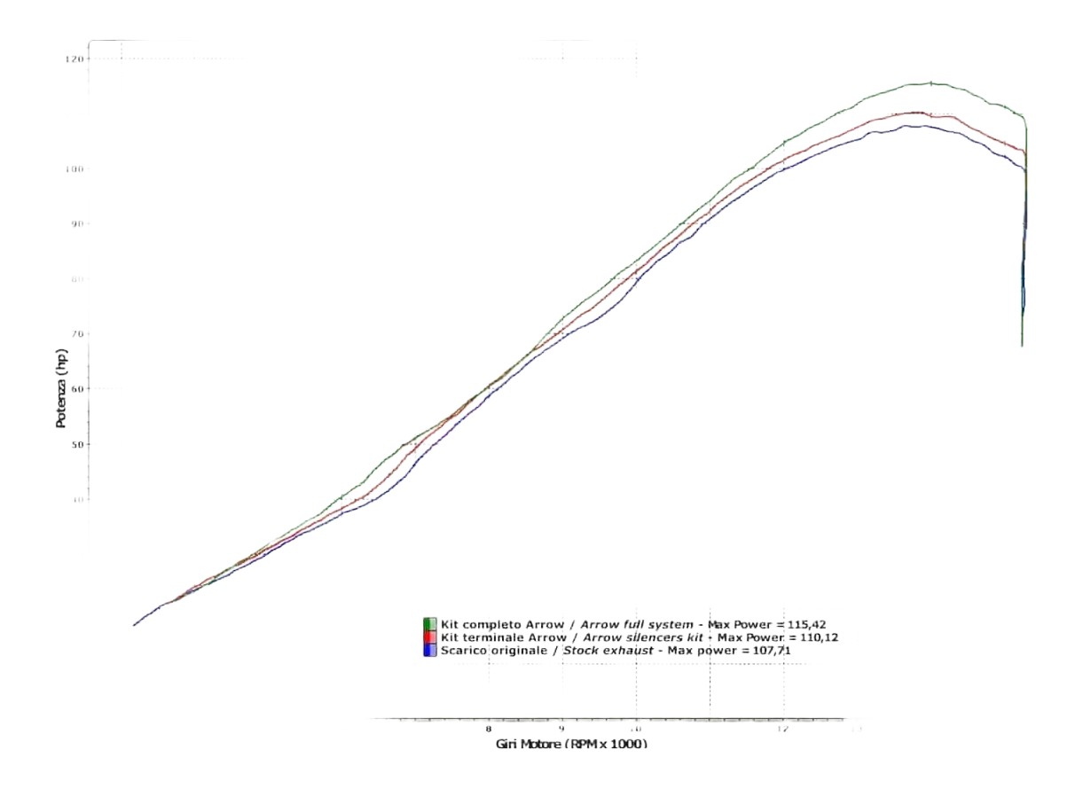 Ligne complete ARROW EVO-2 Replica SBK Competition Kawasaki ZX6R / ZX6R 636