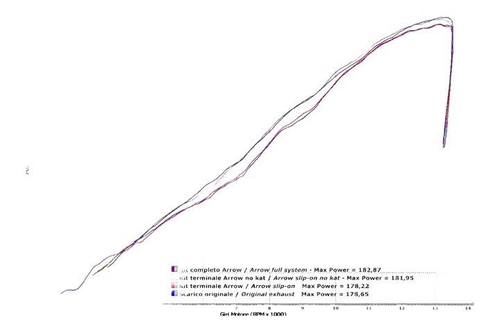 Ligne complete ARROW EVO Replica SBK Competition Kawasaki ZX10R