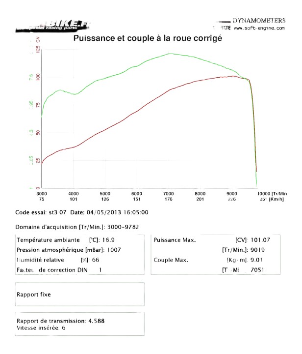ST3 2004_silencieux_carbone