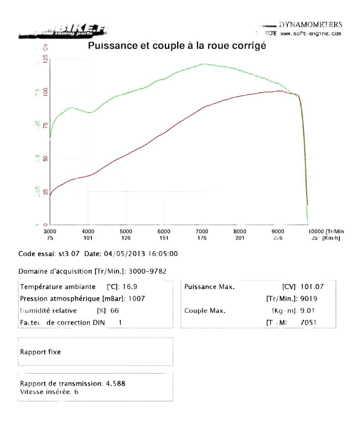 ST3 2004_silencieux_carbone
