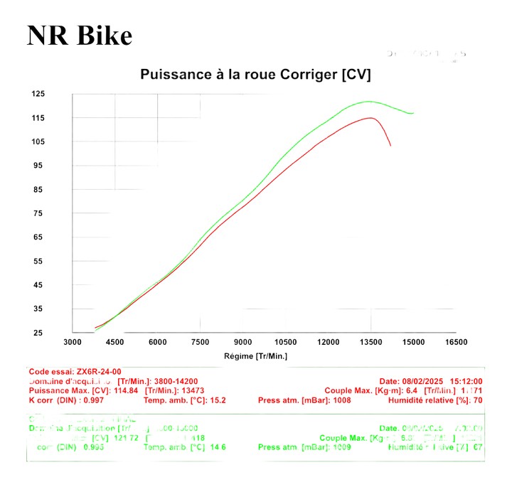 Débridage kawasaki 636  2013›2015