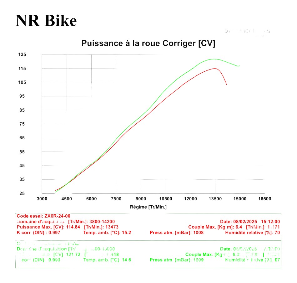 Débridage kawasaki 636  2013›2015